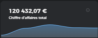 Chiffre d'affaires entreprise couture